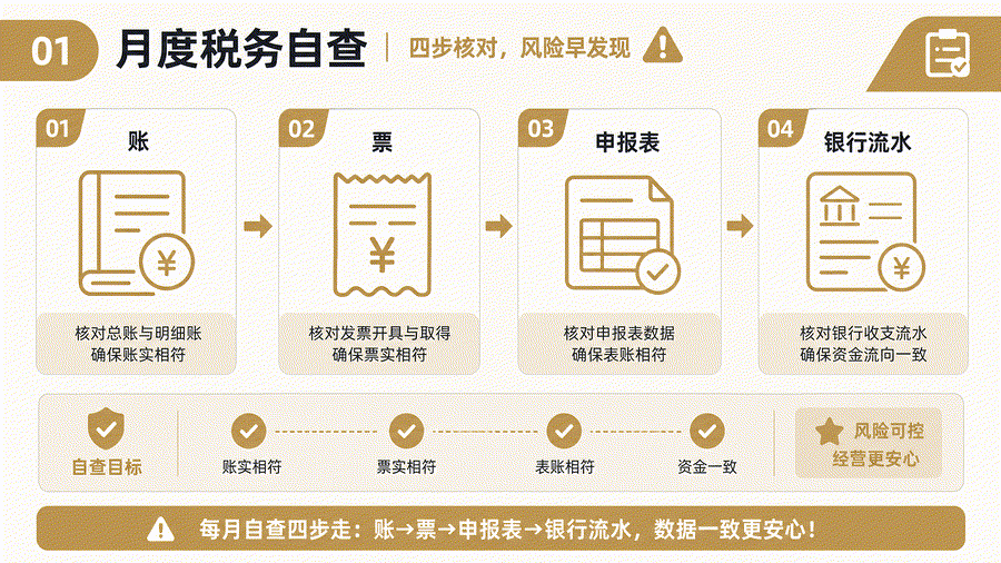 税务自查不是临时翻账，真正有用的是每月把这三组数据对起来