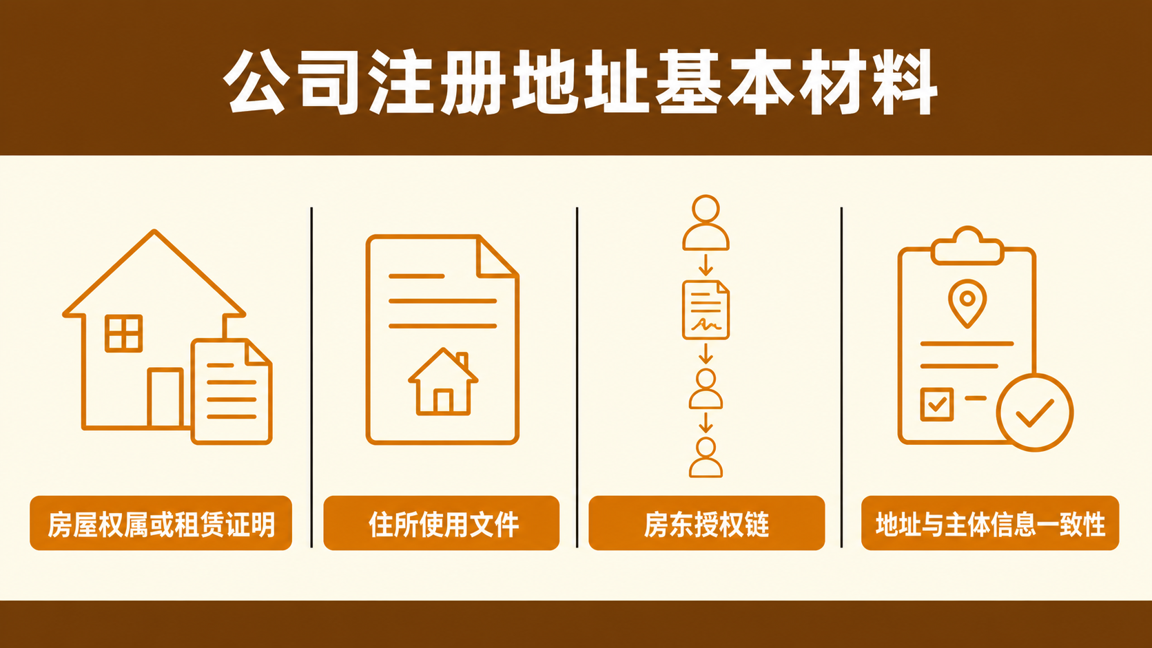 苏州公司注册地址有什么要求？选择经营地址时要注意什么？(图3)