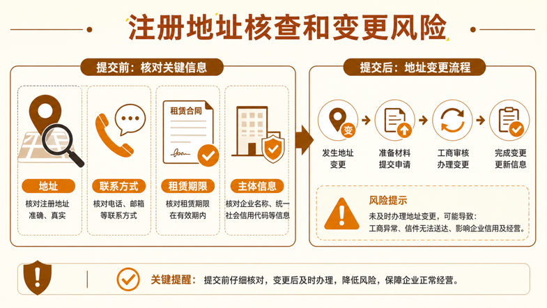 苏州公司注册地址有什么要求？选择经营地址时要注意什么？(图6)